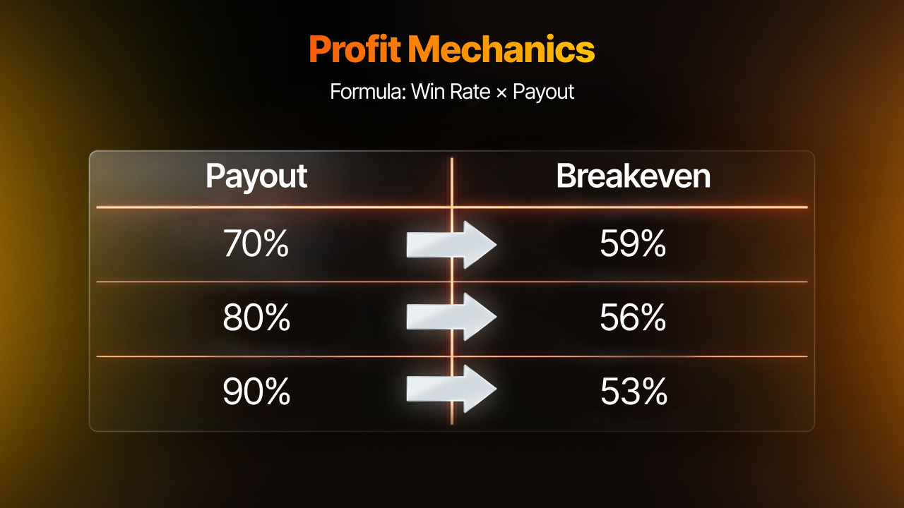 trading, profit, crypto