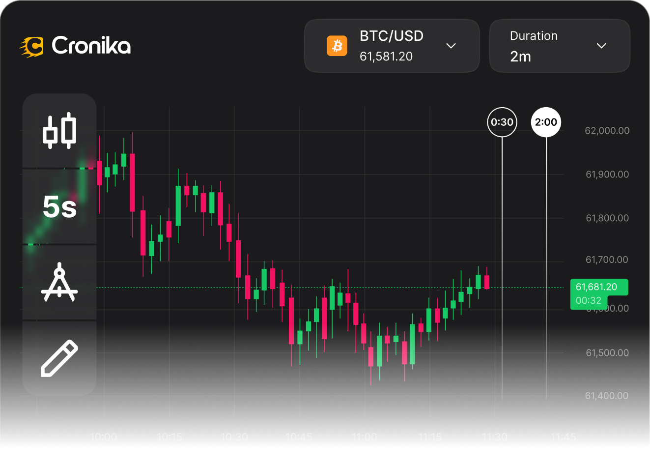 Cronika trading platform
